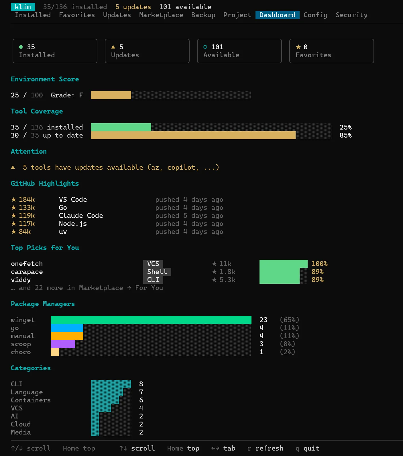 klim TUI Dashboard tab with environment score, coverage gauges, and category histograms