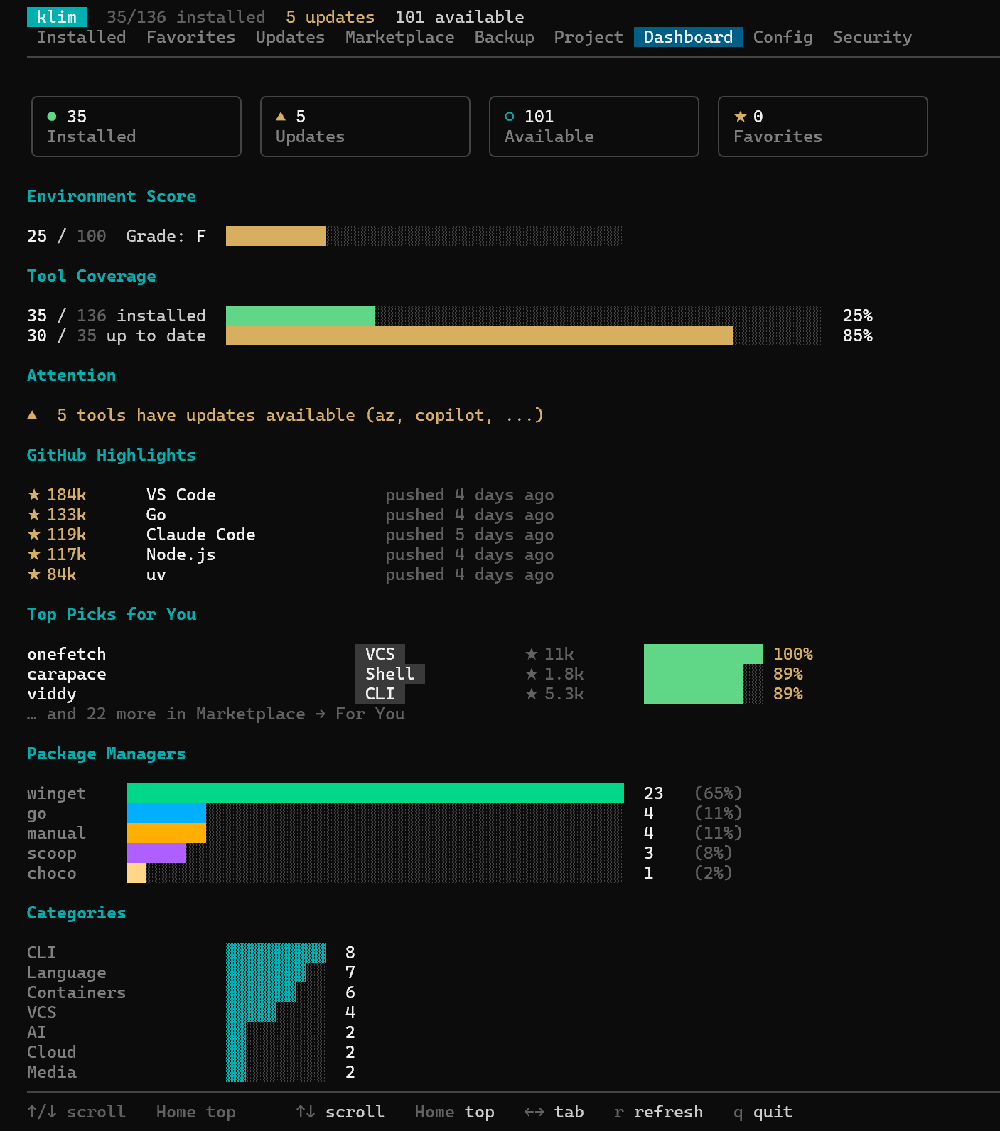 Dashboard — Environment score, tool coverage, GitHub highlights, package-manager mix, and category breakdown at a glance.